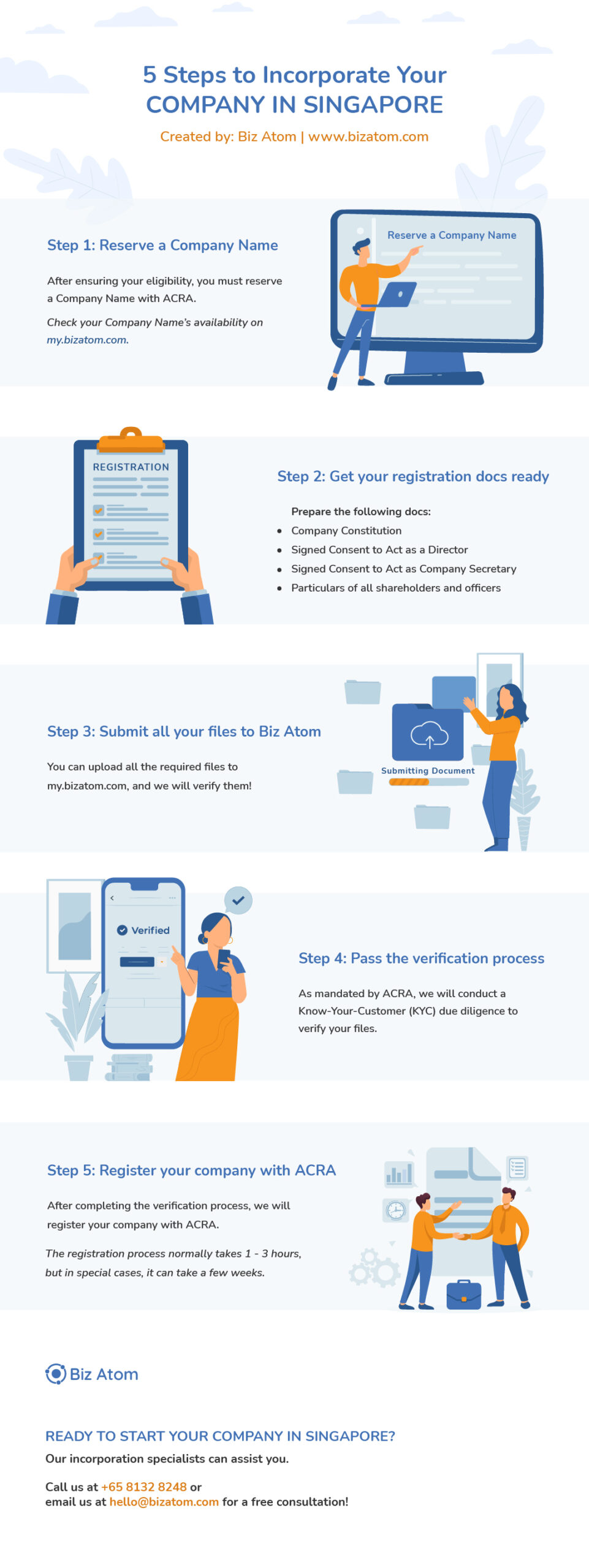 A Complete Guide on Company Registration in Singapore