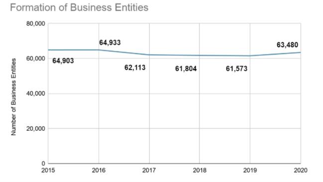 Why Companies Worldwide Set Up Their Headquarters in Singapore