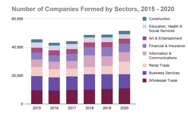 Why Companies Worldwide Set Up Their Headquarters in Singapore